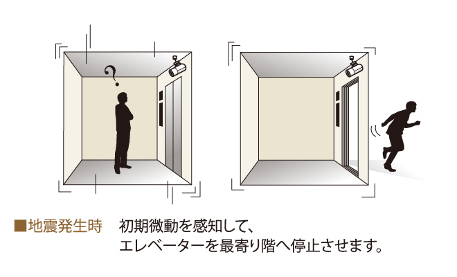 ■地震自動感知エレベーター