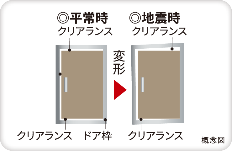 対震ドア枠