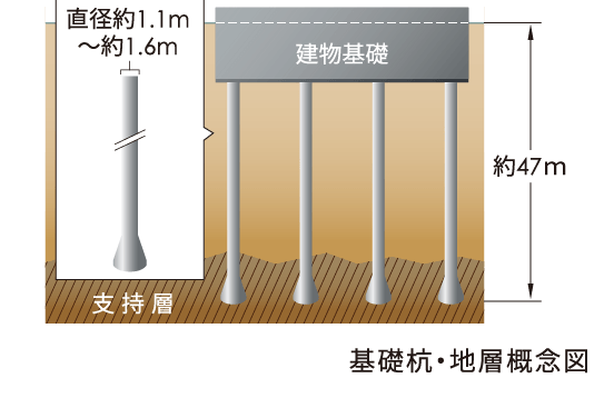 杭基礎