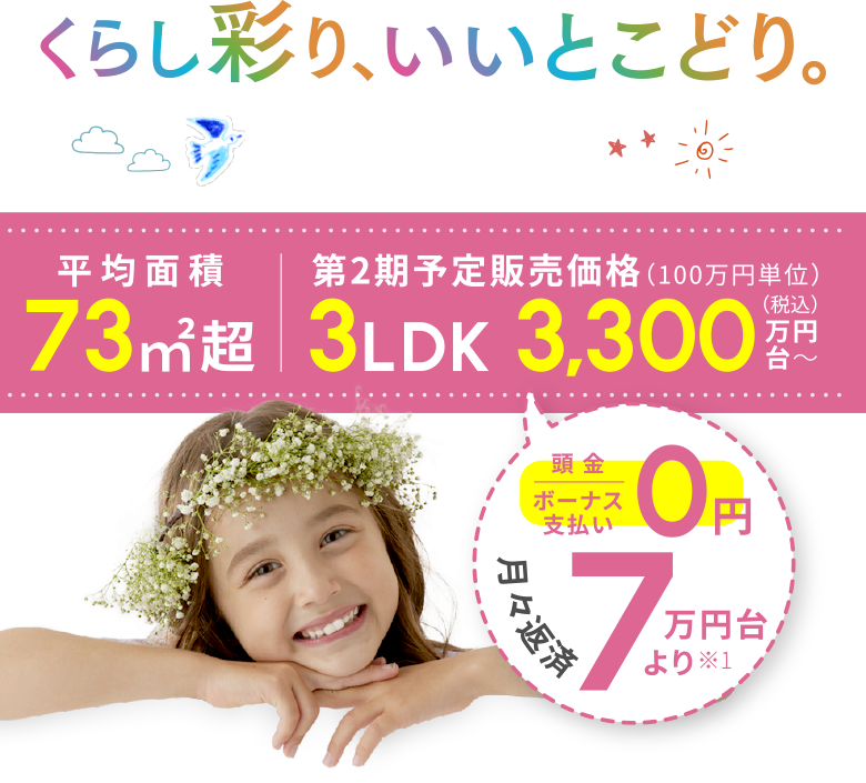 くらし彩り、いいとこどり。平均面積73㎡超 第１期予定販売価格（100万円単位）3LDK3,400万円台〜（税込）