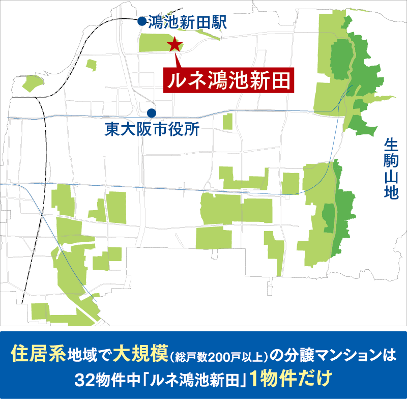 住居系地域で大規模（総戸数200戸以上）の分譲マンションは32物件中「ルネ鴻池新田」１物件だけ