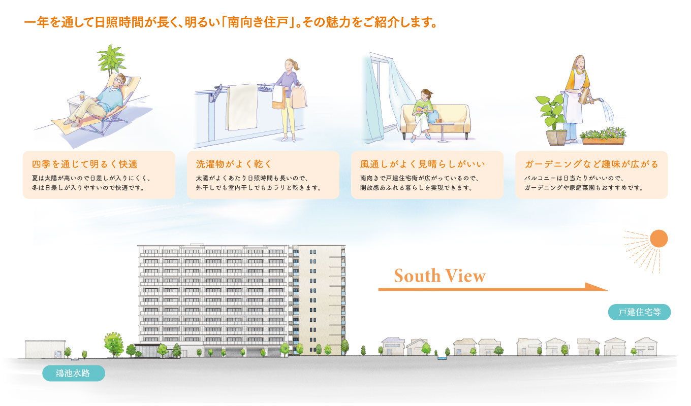 一年を通して日照時間が長く、明るい「南向き住戸」。その魅力をご紹介します。