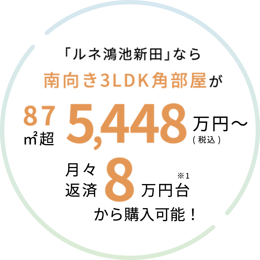「ルネ鴻池新田」なら南向き3LDK角部屋が87㎡超5,448万円～（税込）月々8万円台から購入可能！※1