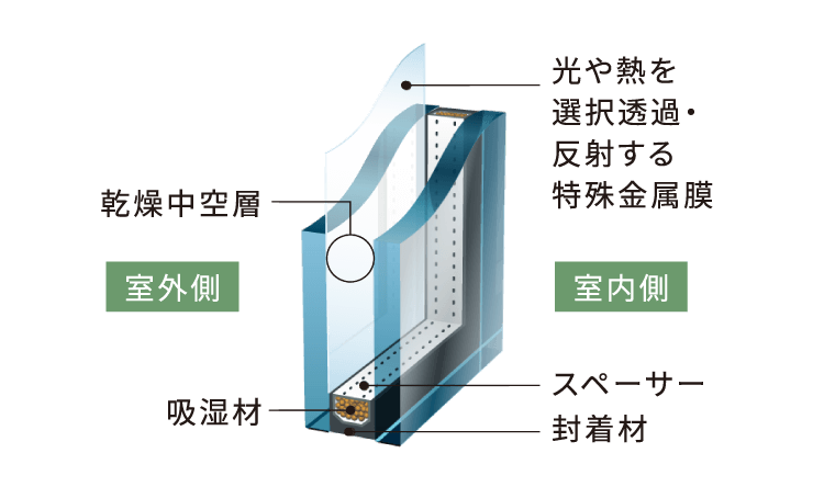 概念図