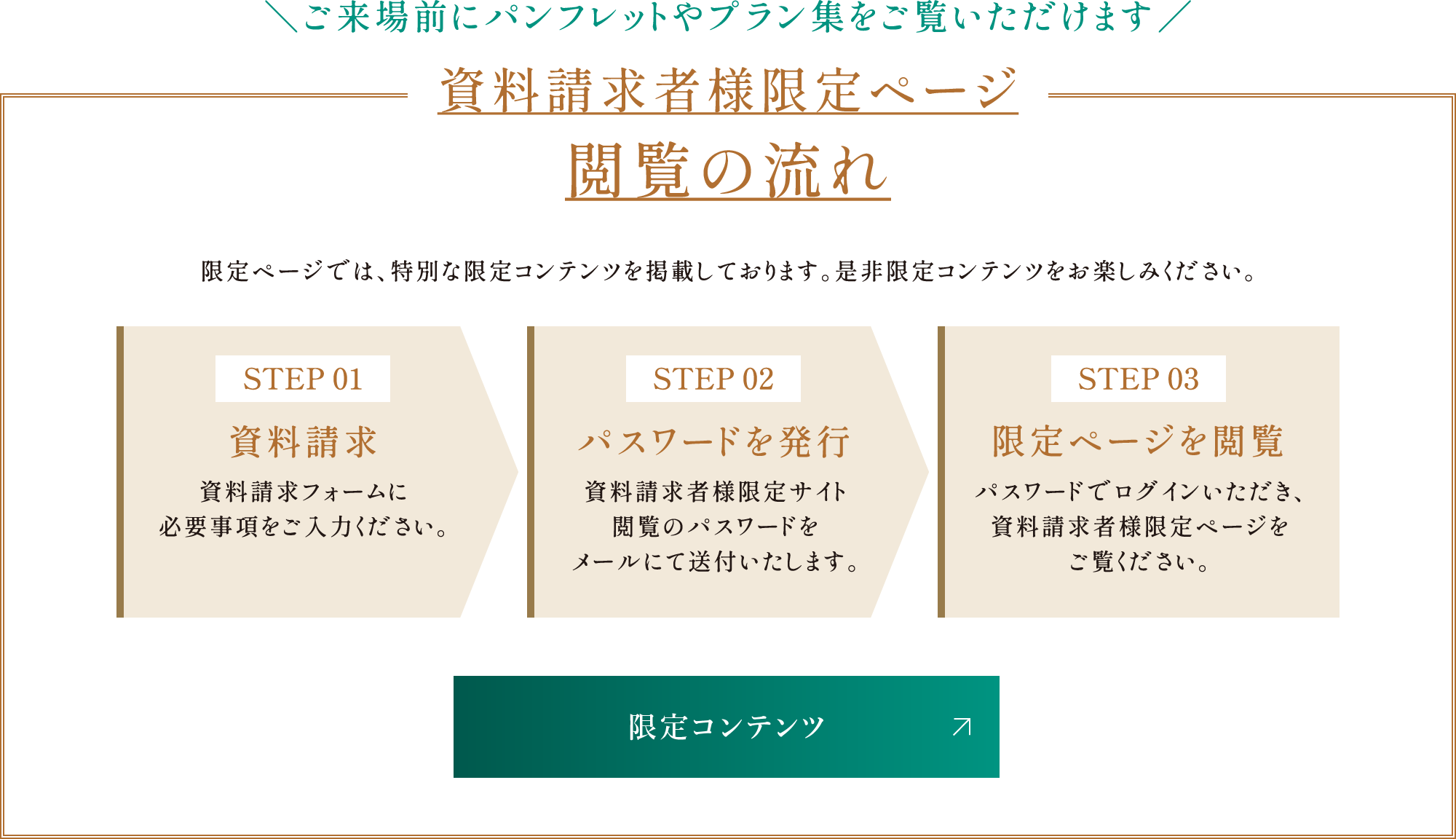 資料請求者様限定ページ閲覧の流れ