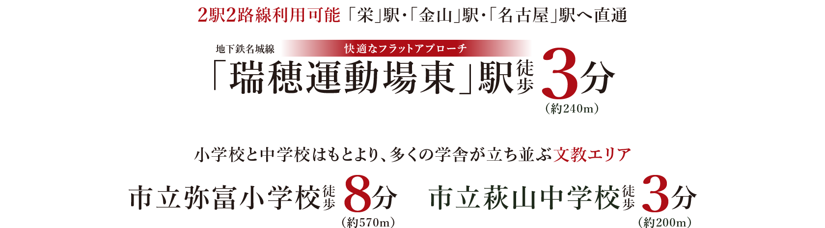 2駅2路線利用可能 快適なフラットアプローチ 「栄」駅・「金山」駅・「名古屋」駅へ直通 地下鉄名城線 「瑞穂運動場東」駅徒歩3分(約240m) 小学校と中学校はもとより、多くの学舎が立ち並ぶ文教エリア 市立弥富小学校徒歩8分(約570m) 市立萩山中学校徒歩3分(約200m)