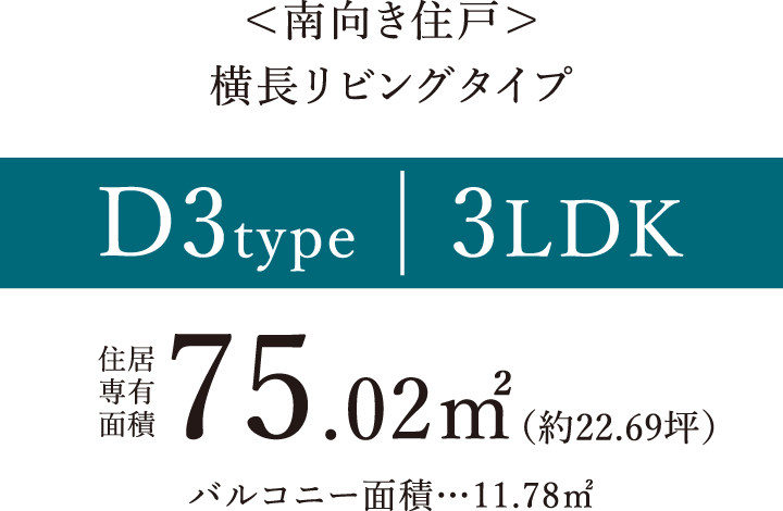 ＜南向き住戸＞横長リビングタイプ D3type │ 3LDK 住居専有面積75.02㎡（約22.69坪） バルコニー面積…11.78㎡
