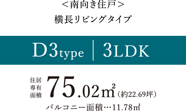 ＜南向き住戸＞横長リビングタイプ D3type │ 3LDK 住居専有面積75.02㎡（約22.69坪） バルコニー面積…11.78㎡