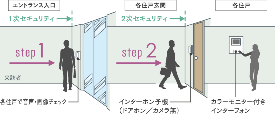 キッチン全体の参考画像