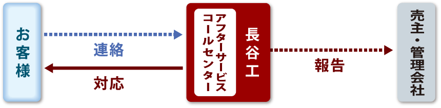 受付システムの受付イメージ