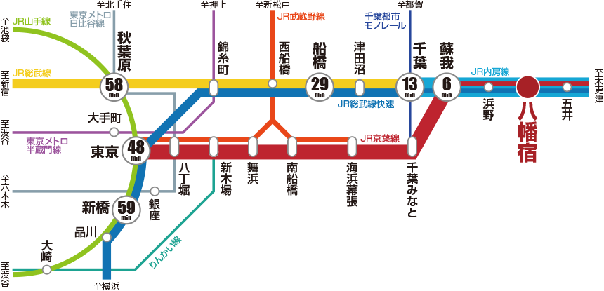 電車路線図