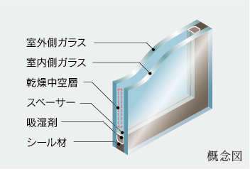 ペアガラス