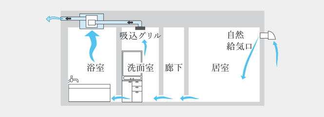 24時間換気システム