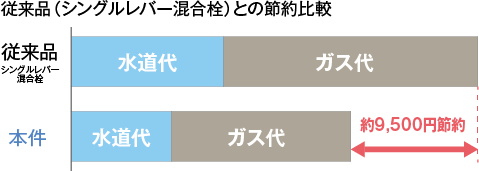 浄水器一体型シャワー混合水栓