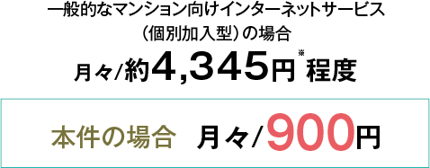 高速インターネット