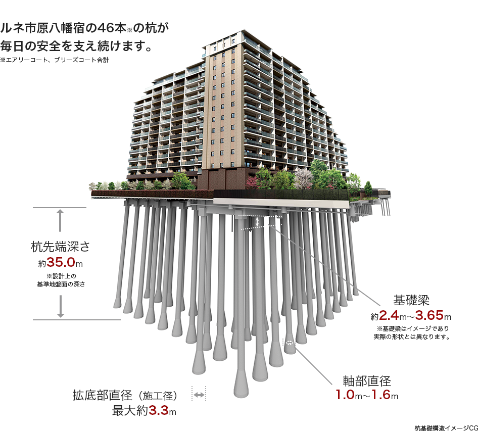 杭基礎構造イメージCG