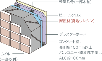 外壁の断熱