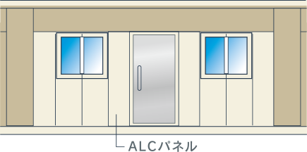 乾式壁（ALCパネル）工法