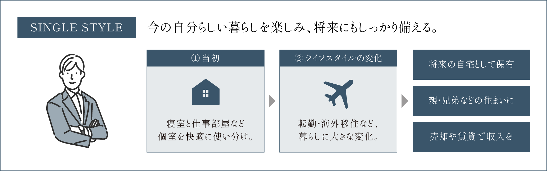 SINGLE STYLE - 今の自分らしい暮らしを楽しみ、将来にもしっかり備える。