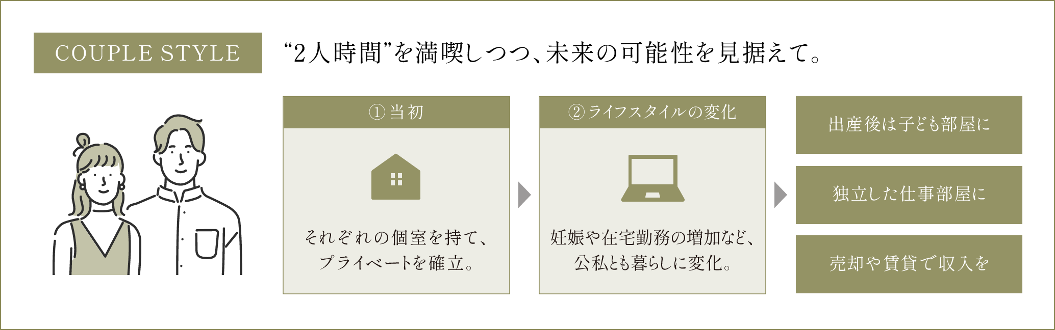 COUPLE STYLE - “2人時間”を満喫しつつ、未来の可能性を見据えて。