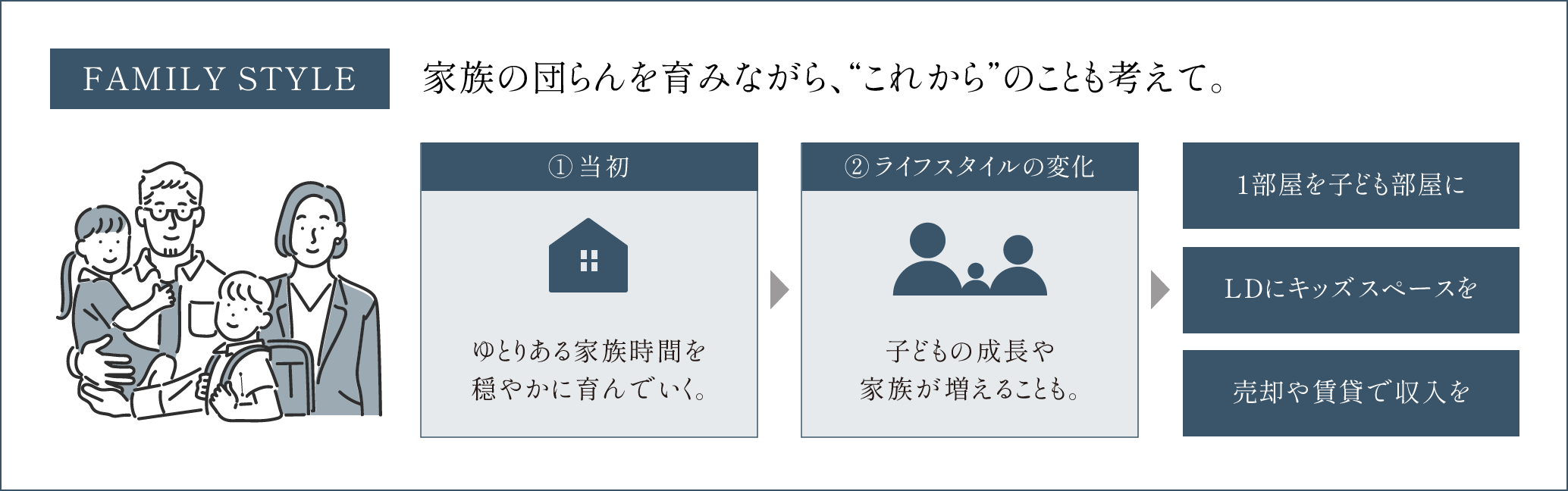 FAMILY STYLE - 家族の団らんを育みながら、“これから”のことも考えて。