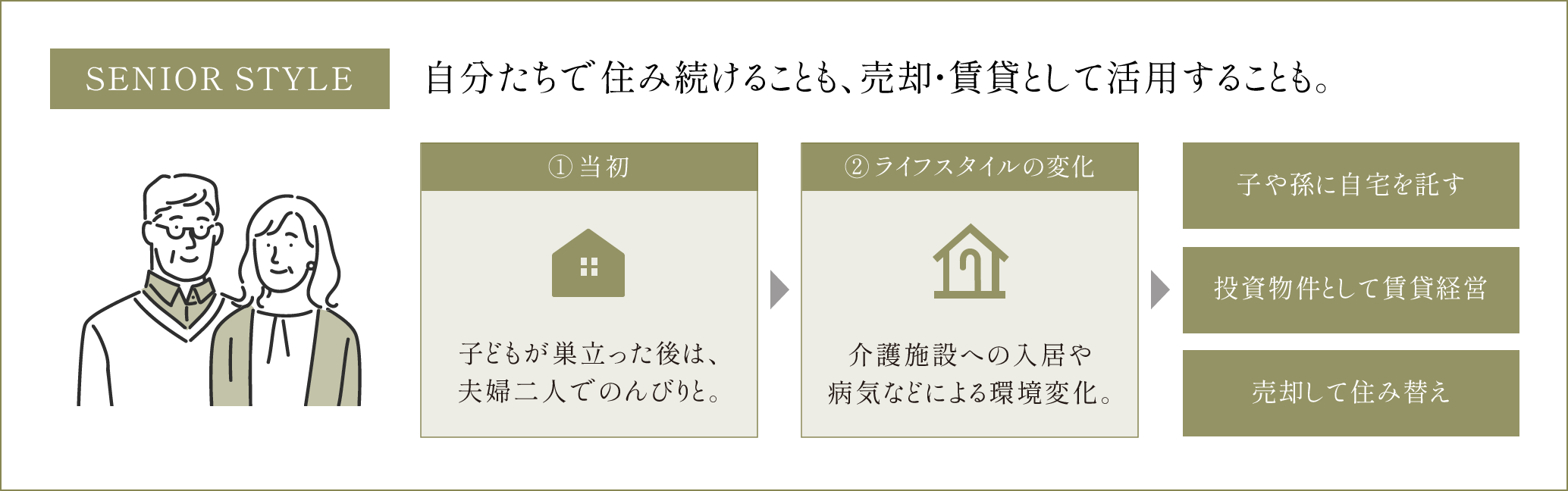 SENIOR STYLE - 自分たちで住み続けることも、売却・賃貸として活用することも。