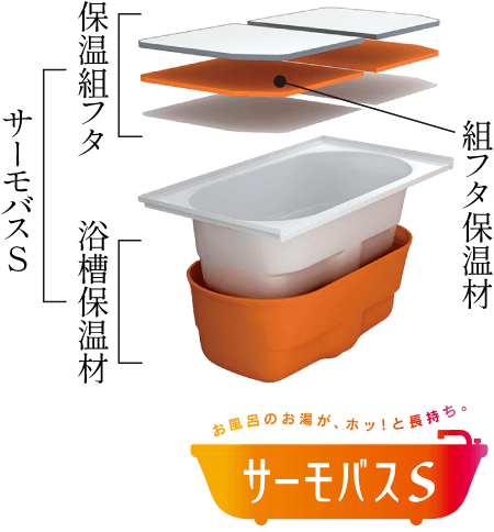 サーモバスSの構造を表した概念図
