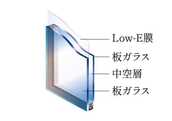 Low-E複層ガラスの構造を表した概念図