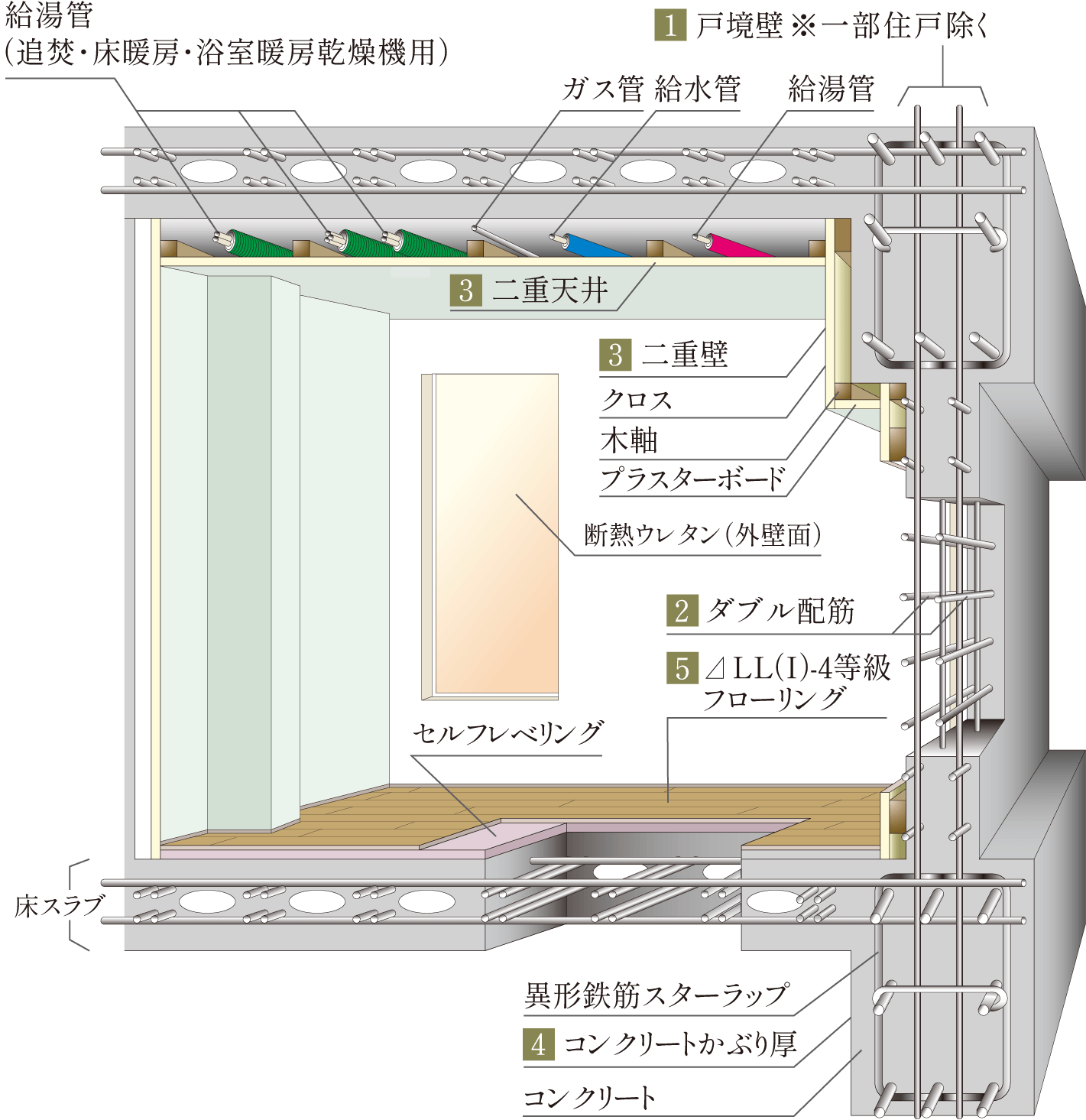 構造ネイキッドイメージ図