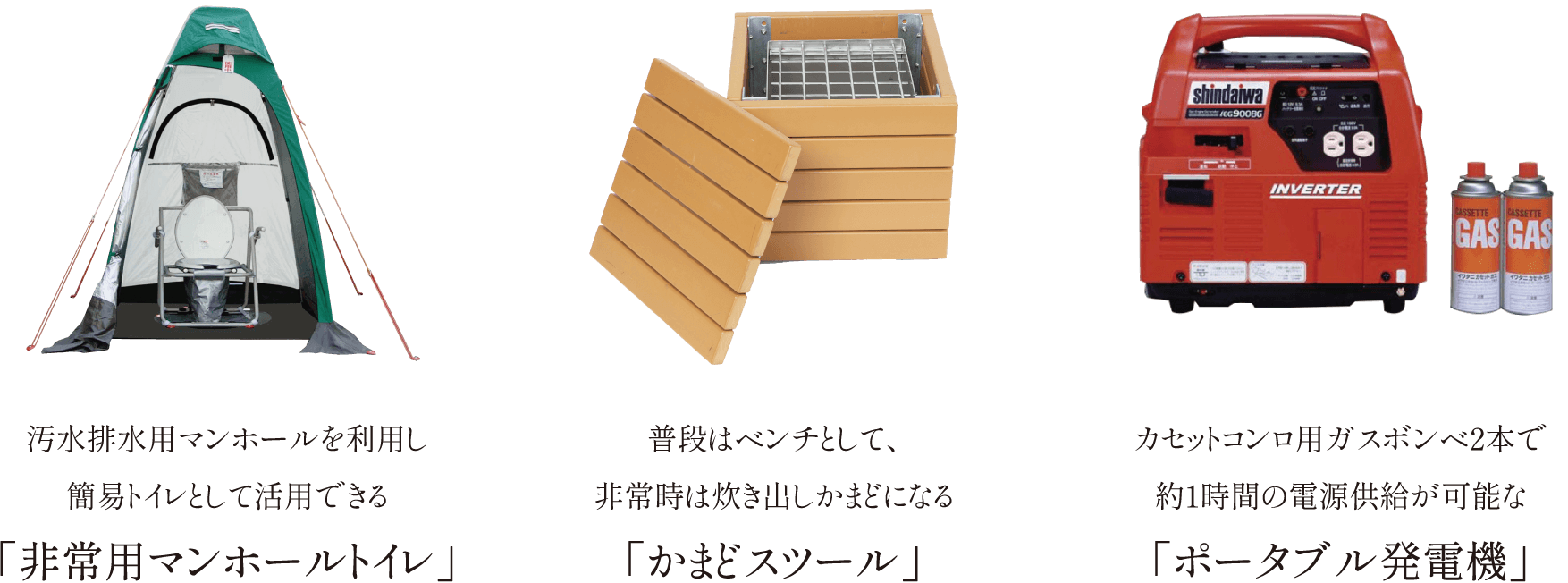 汚水排水用マンホールを利用し簡易トイレとして活用できる「非常用マンホールトイレ」 普段はベンチとして、非常時は炊き出しかまどになる「かまどスツール」 カセットコンロ用ガスボンベ2本で約1時間の電源供給が可能な「ポータブル発電機」