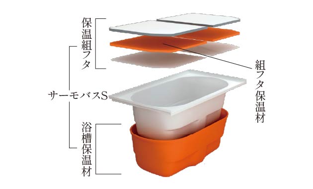 サーモバスSの構造を表した概念図