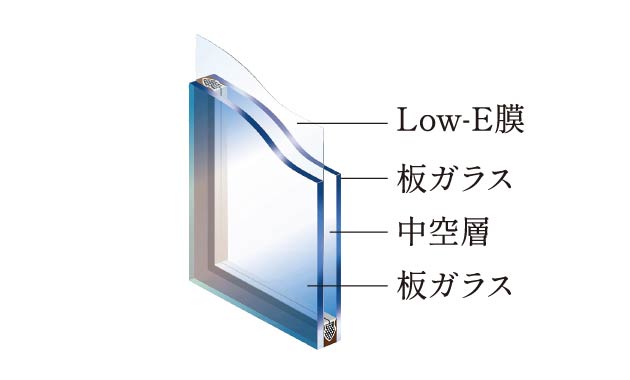 Low-E複層ガラスの構造を表した概念図